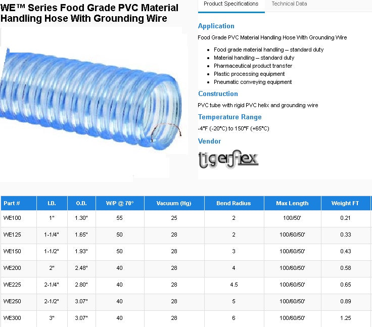 TIGERFLEX MANGUERA 1-1/2 X 30.48
