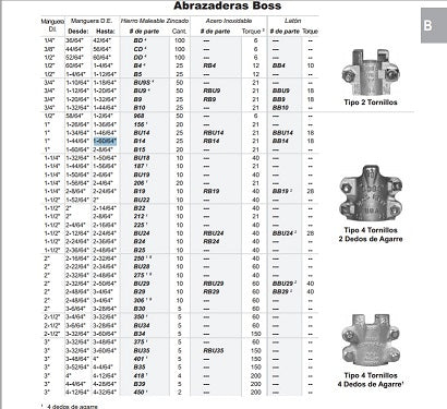 ABRAZADERA 4"6 TOR. RANGO 4-40/64X5"